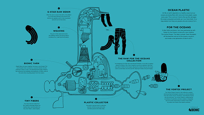 Jeans G-Star Raw Oceans Pharrell Williams Drop 2 Arc 3D Slim